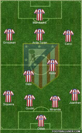 C. Atlético Madrid S.A.D. Formation 2015