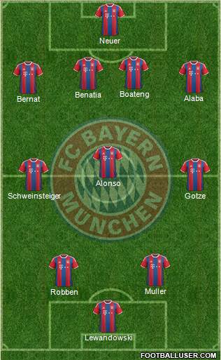 FC Bayern München Formation 2015
