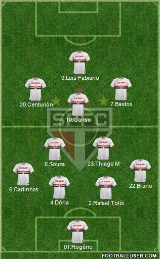 São Paulo FC Formation 2015
