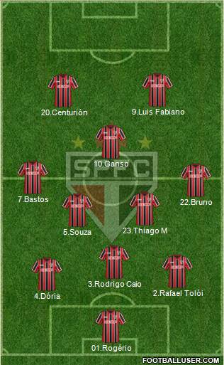 São Paulo FC Formation 2015
