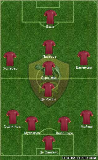 AS Roma Formation 2015