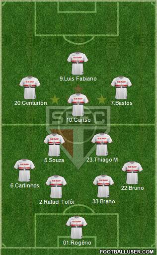 São Paulo FC Formation 2015