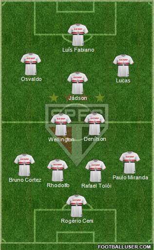 São Paulo FC Formation 2015