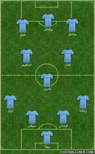 Manchester City Formation 2015