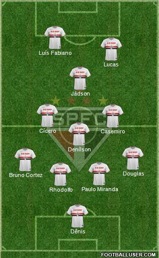 São Paulo FC Formation 2015