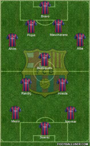 F.C. Barcelona Formation 2015
