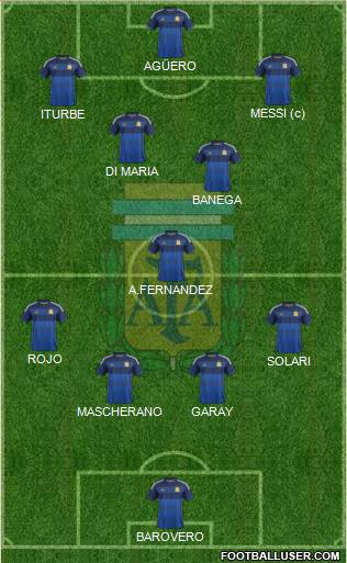 Argentina Formation 2015