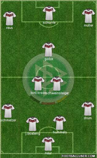 Germany Formation 2015