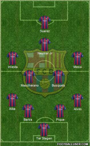 F.C. Barcelona Formation 2015