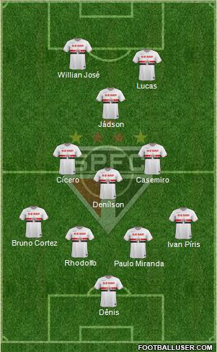 São Paulo FC Formation 2015
