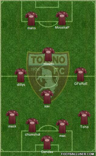 Torino Formation 2015