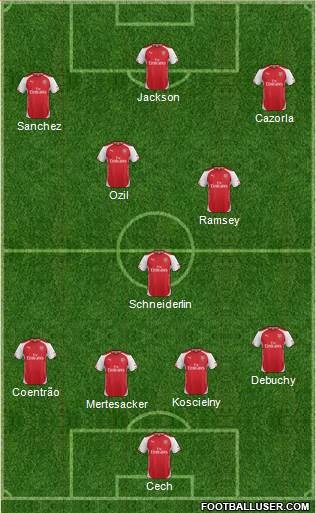 Arsenal Formation 2015