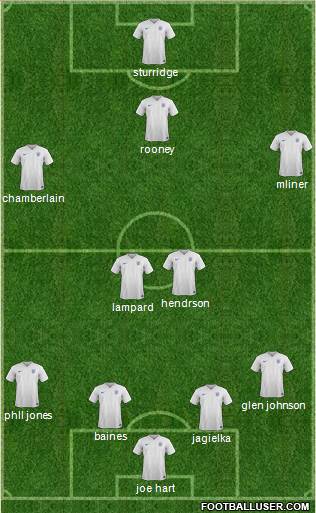 England Formation 2015