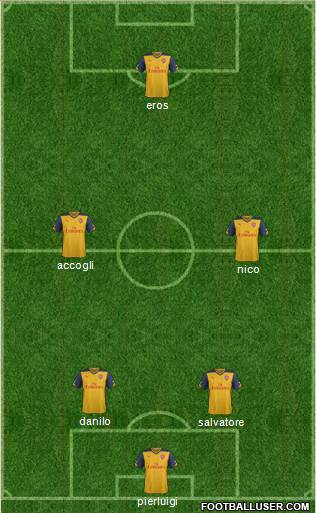 Arsenal Formation 2015