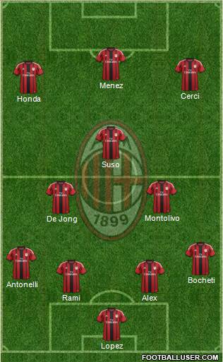A.C. Milan Formation 2015