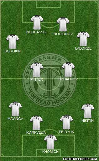 Torpedo Moscow Formation 2015