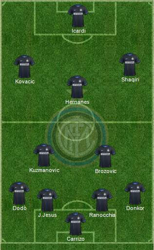 F.C. Internazionale Formation 2015
