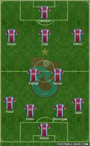 Trabzonspor Formation 2015
