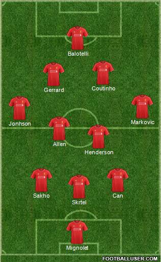 Liverpool Formation 2015
