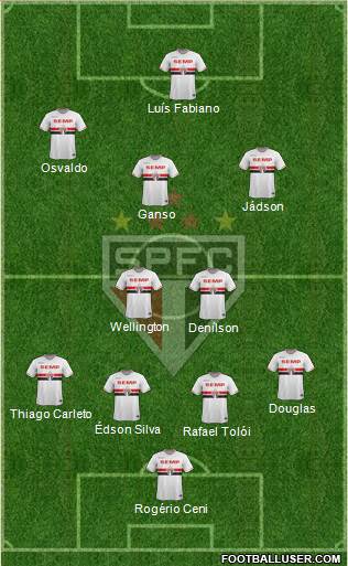 São Paulo FC Formation 2015