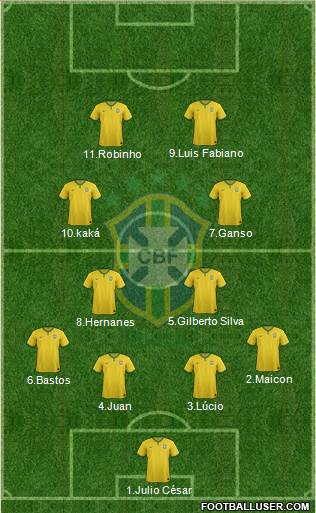 Brazil Formation 2015