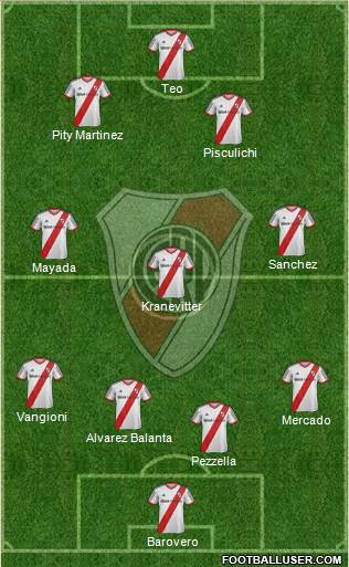 River Plate Formation 2015