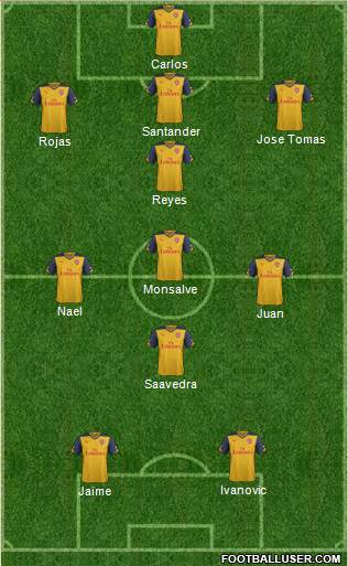 Arsenal Formation 2015