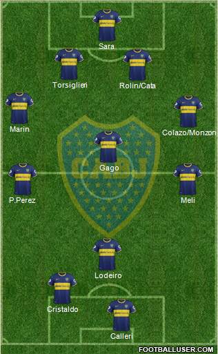 Boca Juniors Formation 2015