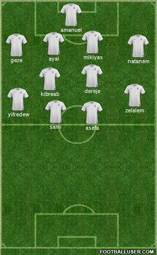 England Formation 2015