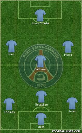 Paris Saint-Germain Formation 2015