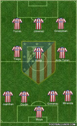 C. Atlético Madrid S.A.D. Formation 2015