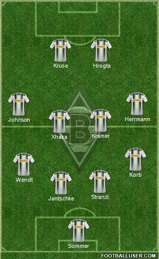 Borussia Mönchengladbach Formation 2015