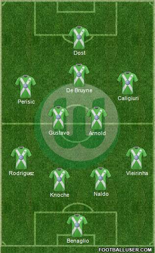 VfL Wolfsburg Formation 2015