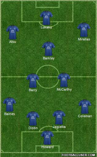 Everton Formation 2015