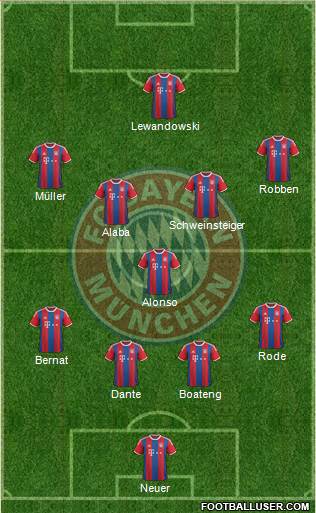 FC Bayern München Formation 2015