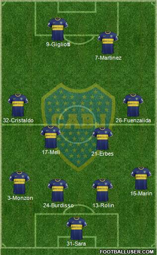 Boca Juniors Formation 2015