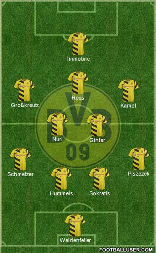Borussia Dortmund Formation 2015