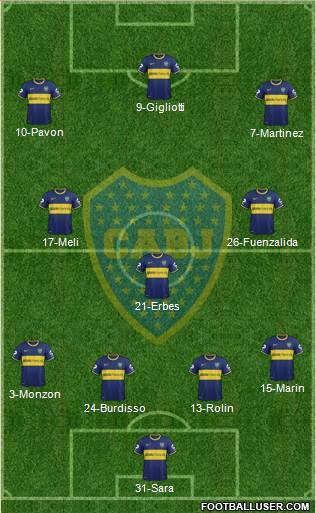 Boca Juniors Formation 2015