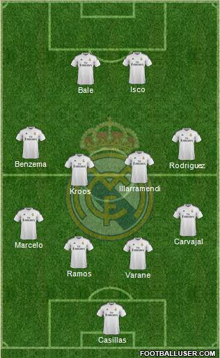 Real Madrid C.F. Formation 2015