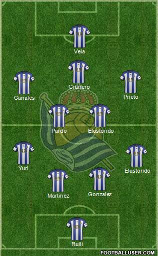 Real Sociedad S.A.D. Formation 2015