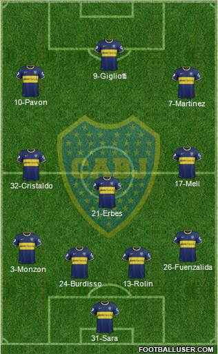Boca Juniors Formation 2015