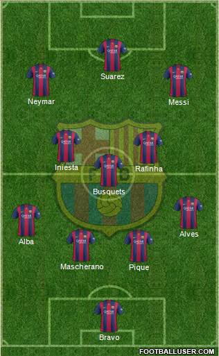 F.C. Barcelona Formation 2015
