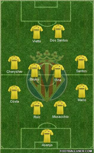 Villarreal C.F., S.A.D. Formation 2015