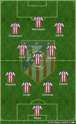 C. Atlético Madrid S.A.D. Formation 2015