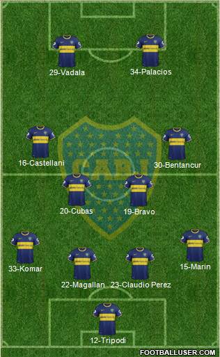 Boca Juniors Formation 2015