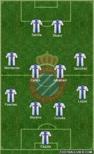 R.C.D. Espanyol de Barcelona S.A.D. Formation 2015