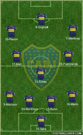 Boca Juniors Formation 2015