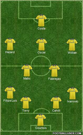 Chelsea Formation 2015