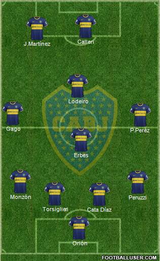 Boca Juniors Formation 2015