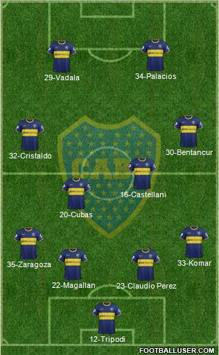 Boca Juniors Formation 2015